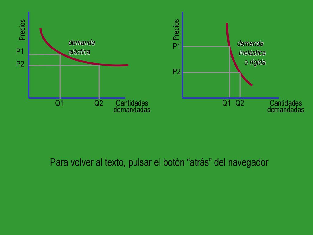 Para volver al texto, pulsar el botón atrás del navegador