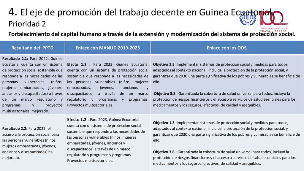 4. El eje de promoción del trabajo decente en Guinea Ecuatorial