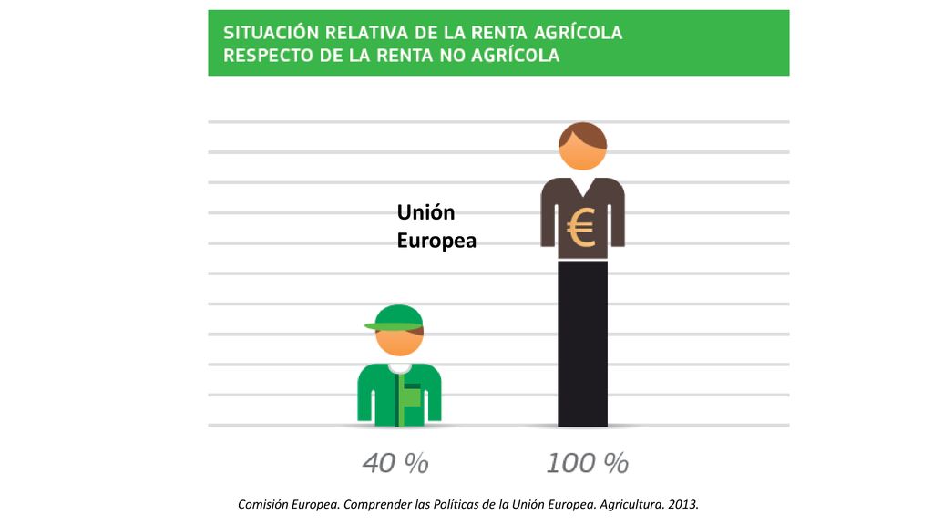 Unión Europea Comisión Europea. Comprender las Políticas de la Unión Europea. Agricultura