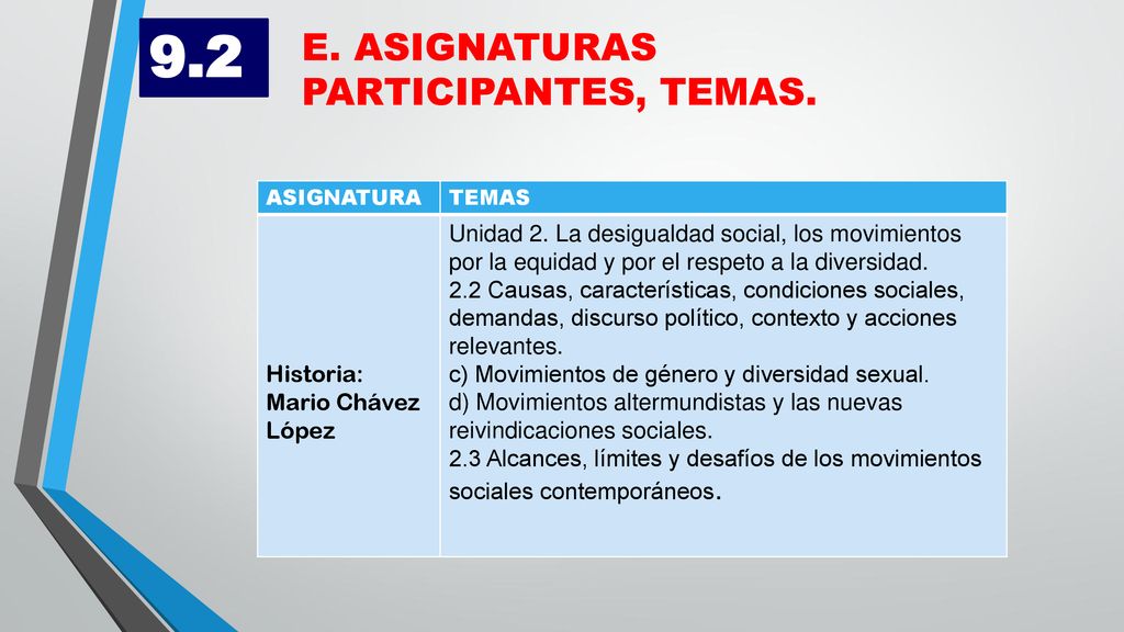 9.2 E. ASIGNATURAS PARTICIPANTES, TEMAS. Historia: Mario Chávez López