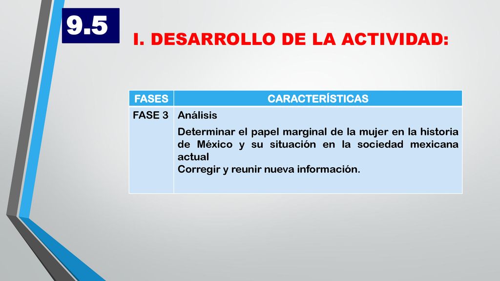 9.5 I. DESARROLLO DE LA ACTIVIDAD: FASES CARACTERÍSTICAS FASE 3
