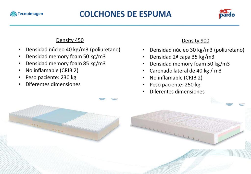 COLCHONES DE ESPUMA COLCHONES DE ESPUMA Density 450 Density 900