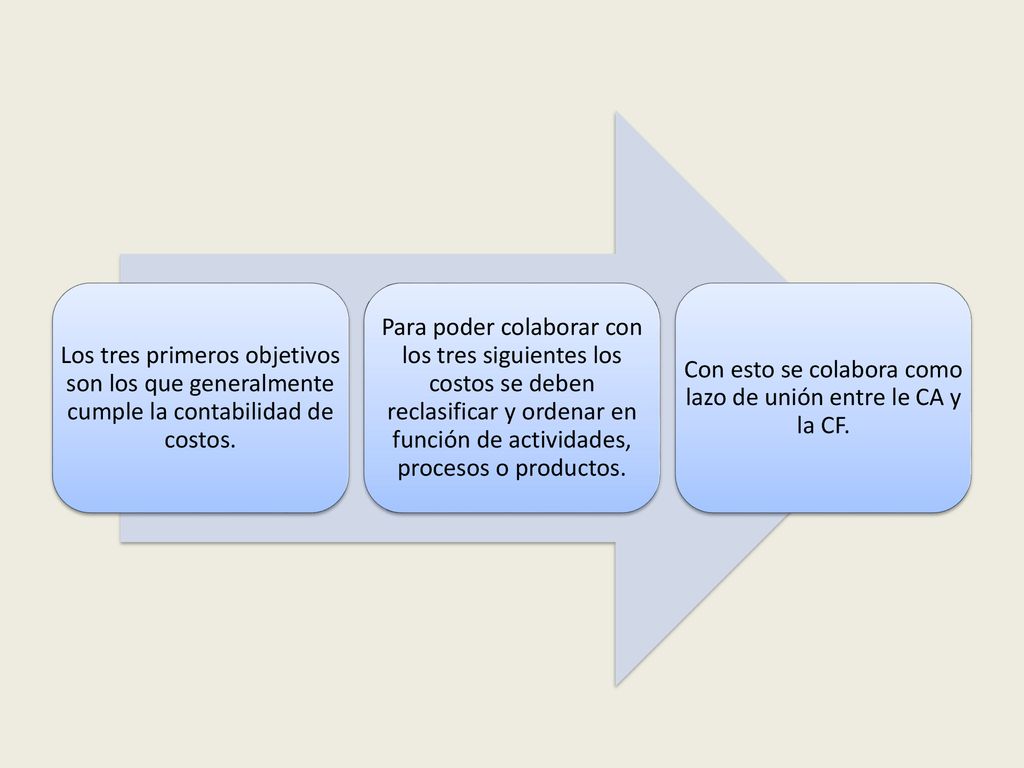 Con esto se colabora como lazo de unión entre le CA y la CF.