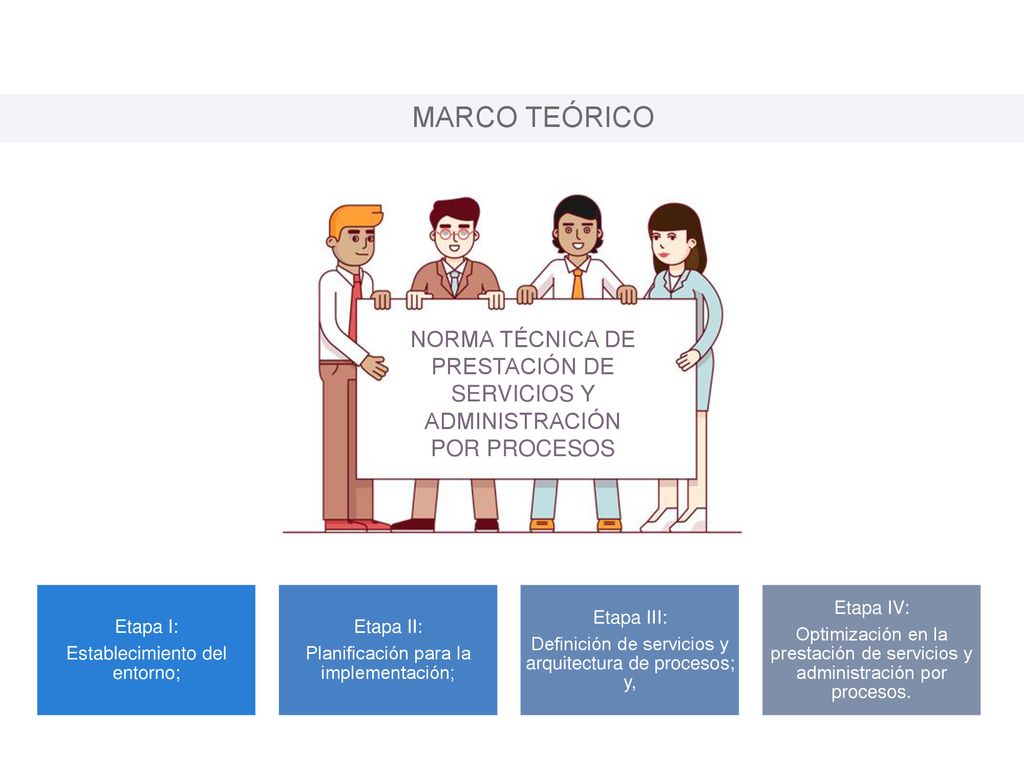 MARCO TEÓRICO NORMA TÉCNICA DE PRESTACIÓN DE SERVICIOS Y ADMINISTRACIÓN POR PROCESOS. Etapa I: Establecimiento del entorno;