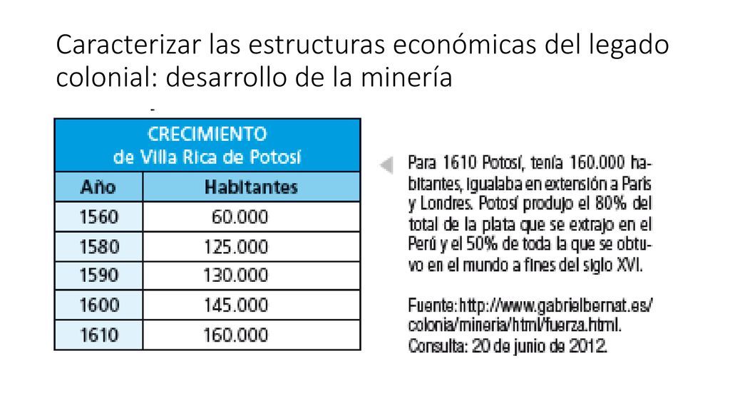 Caracterizar las estructuras económicas del legado colonial: desarrollo de la minería