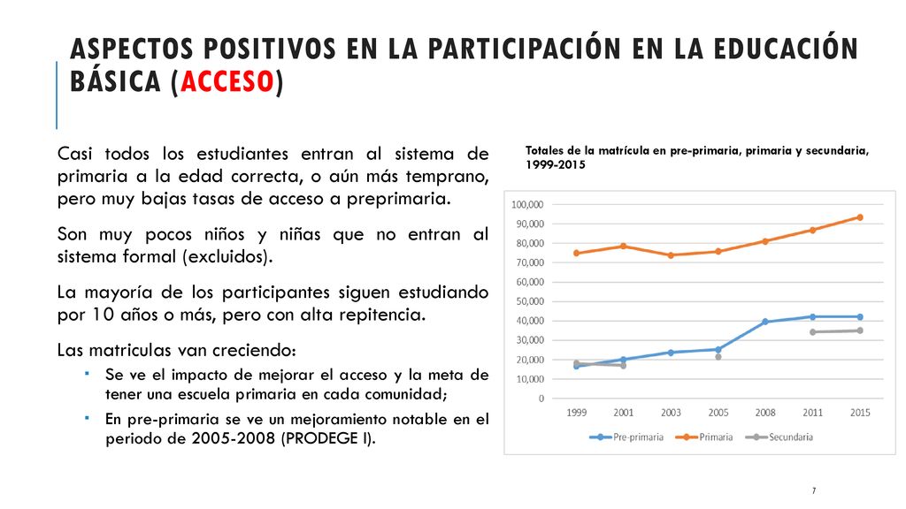 Aspectos positivos en la participación en la educación básica (acceso)