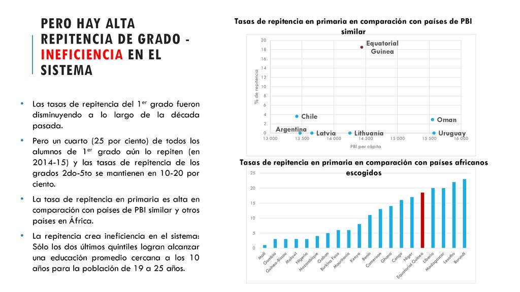 PERO Hay alta repitencia de grado - ineficiencia en el sistema