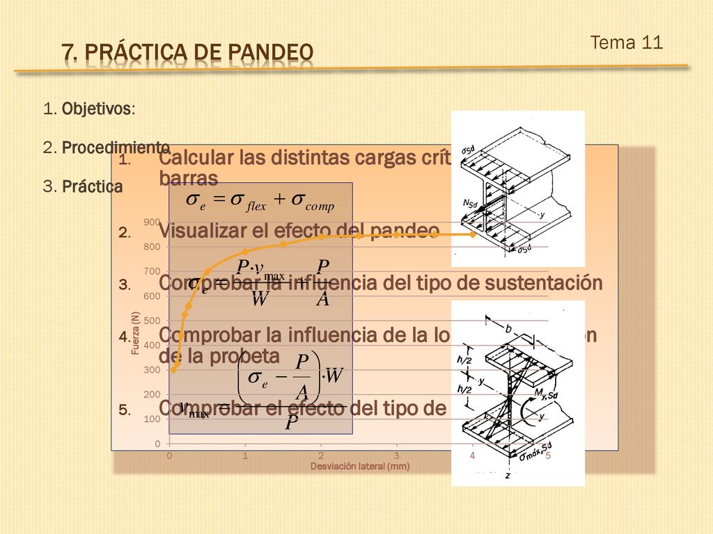 Tema Práctica de pandeo. 1. Objetivos: 2. Procedimiento. Calcular las distintas cargas críticas de las barras.