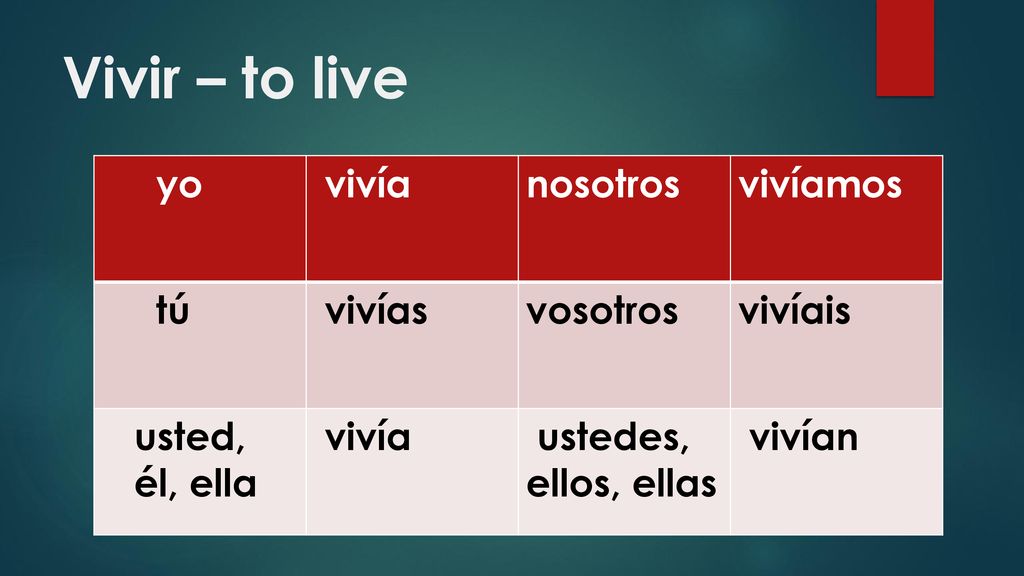 Vivir – to live yo vivía nosotros vivíamos tú vivías vosotros vivíais