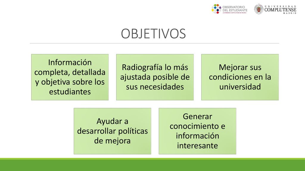 OBJETIVOS Información completa, detallada y objetiva sobre los estudiantes. Radiografía lo más ajustada posible de sus necesidades.