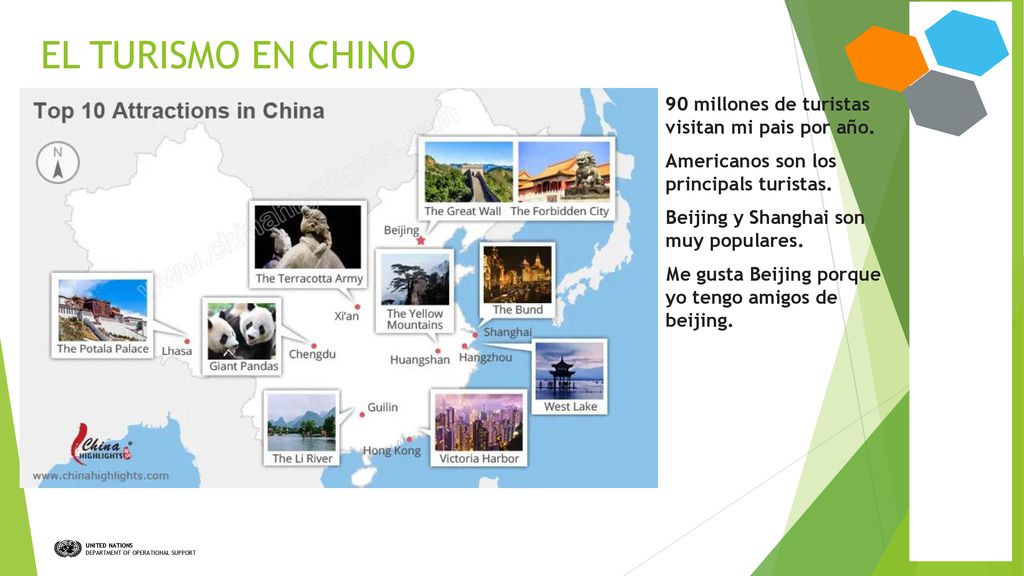EL TURISMO EN Chino 90 millones de turistas visitan mi pais por año.