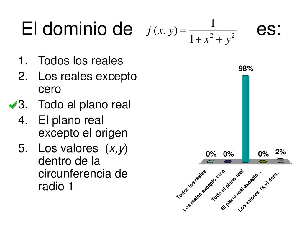El dominio de es: Todos los reales Los reales excepto cero
