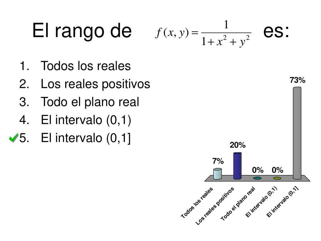 El rango de es: Todos los reales Los reales positivos