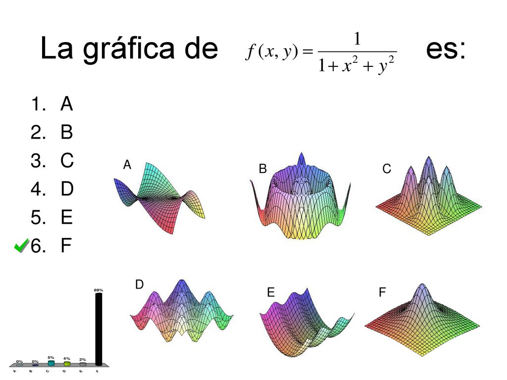 La gráfica de es: A B C D E F A B C D E F