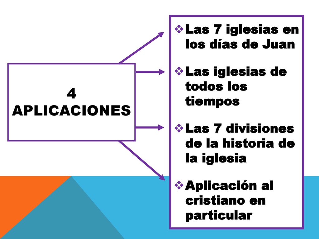 4 Aplicaciones Las 7 iglesias en los días de Juan