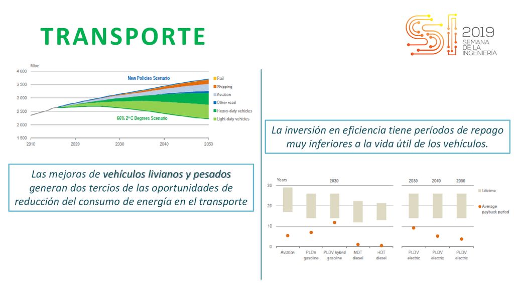 TRANSPORTE La inversión en eficiencia tiene períodos de repago muy inferiores a la vida útil de los vehículos.