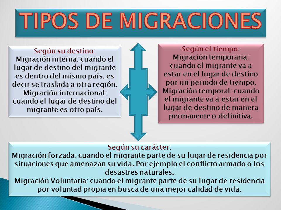 TIPOS DE MIGRACIONES Según el tiempo: Según su destino: