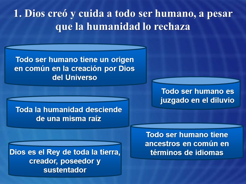 1. Dios creó y cuida a todo ser humano, a pesar que la humanidad lo rechaza