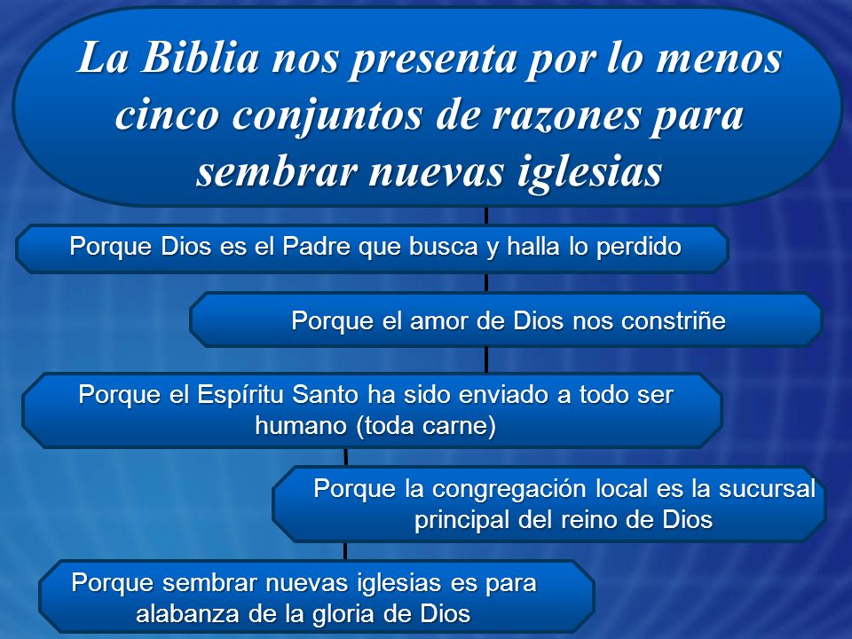 La Biblia nos presenta por lo menos cinco conjuntos de razones para sembrar nuevas iglesias