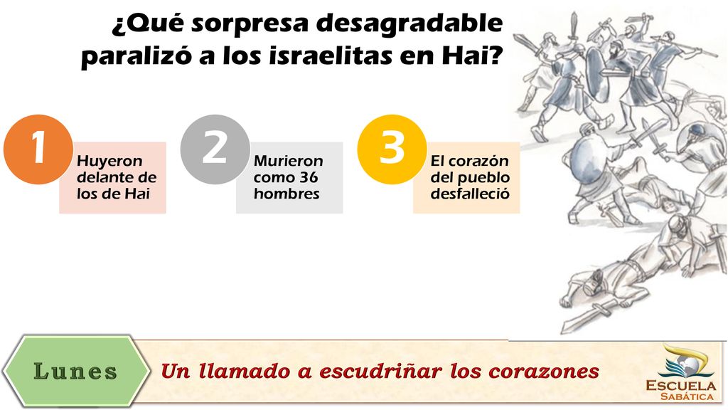 1 2 3 ¿Qué sorpresa desagradable paralizó a los israelitas en Hai