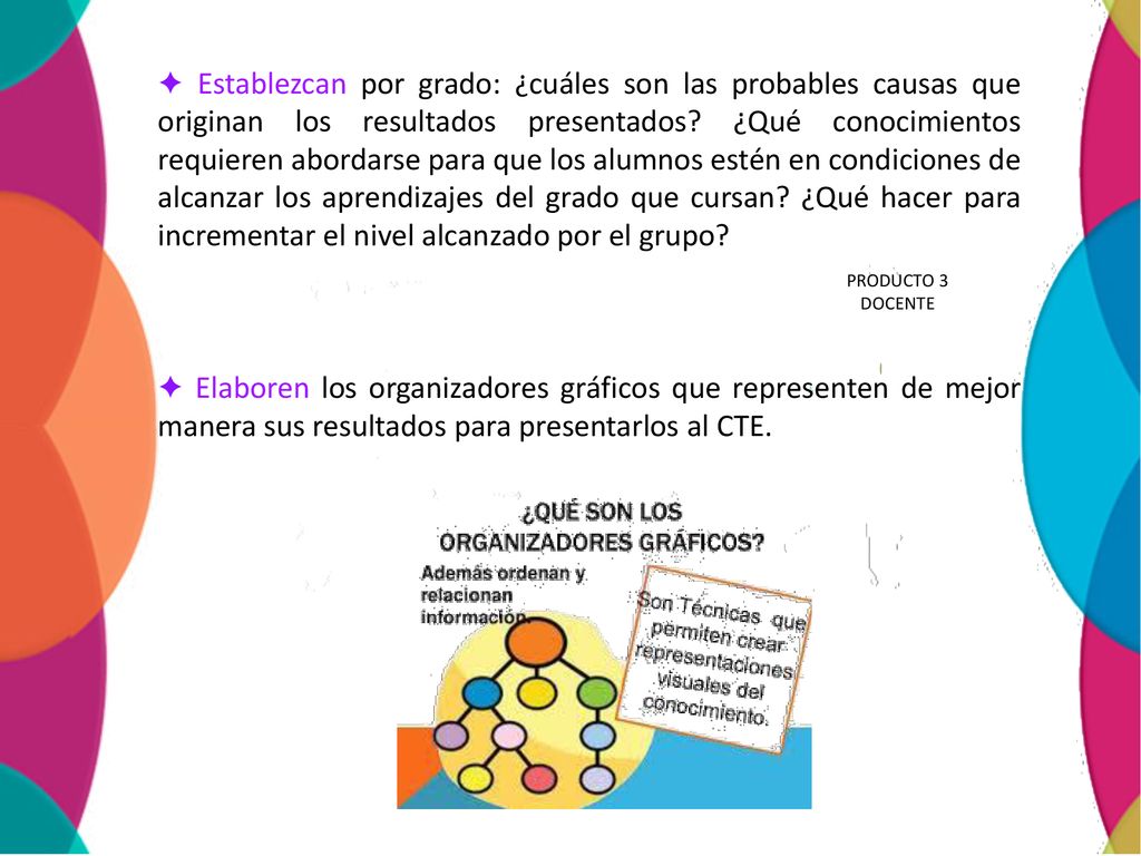 ✦ Establezcan por grado: ¿cuáles son las probables causas que originan los resultados presentados ¿Qué conocimientos requieren abordarse para que los alumnos estén en condiciones de alcanzar los aprendizajes del grado que cursan ¿Qué hacer para incrementar el nivel alcanzado por el grupo