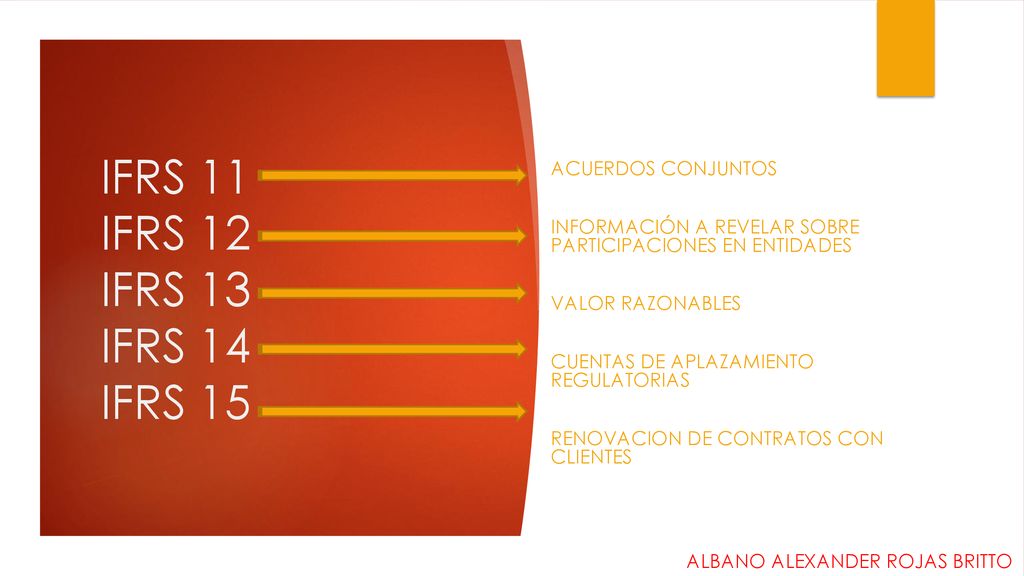 IFRS 11 IFRS 12 IFRS 13 IFRS 14 IFRS 15