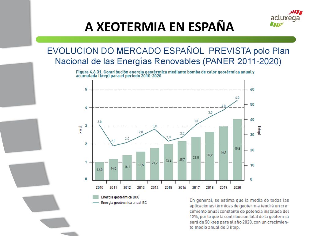 A XEOTERMIA EN ESPAÑA EVOLUCION DO MERCADO ESPAÑOL PREVISTA polo Plan Nacional de las Energías Renovables (PANER )