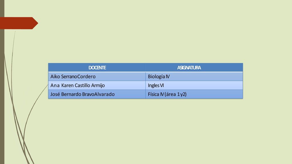 DOCENTE ASIGNATURA. Aiko Serrano Cordero. Biología IV. Ana Karen Castillo Armijo. Ingles VI.