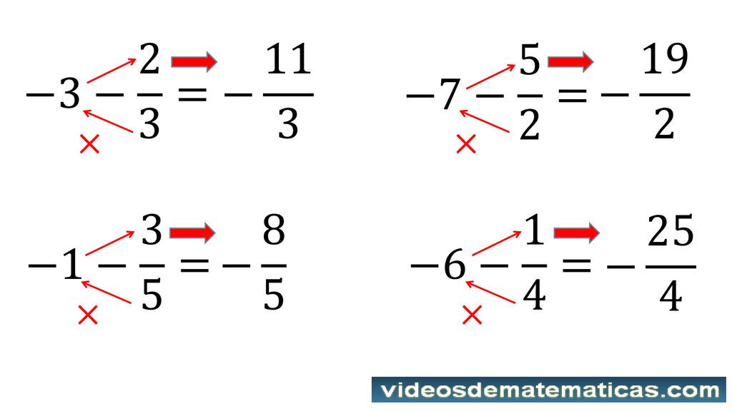 −3− 2 3 = − 11 3 −7− 5 2 = − 19 2 × × −1− 3 5 = − 8 5 −6− 1 4 = − 25 4 × ×