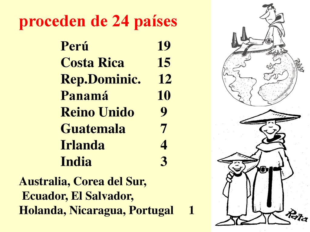 proceden de 24 países Perú 19 Costa Rica 15 Rep.Dominic. 12 Panamá 10