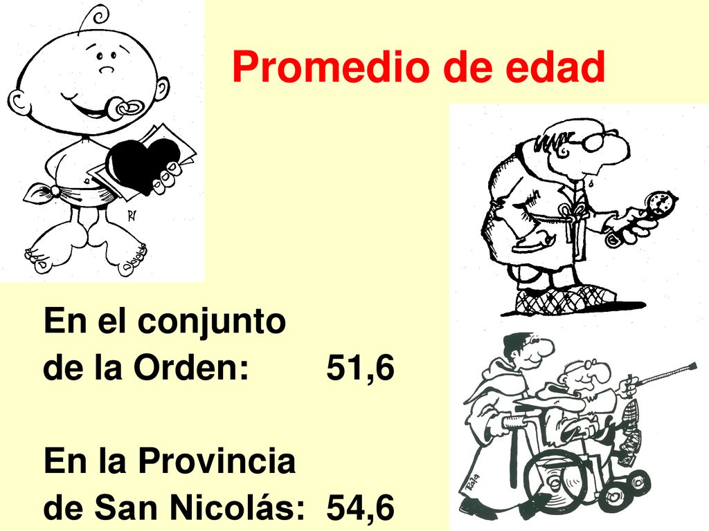 Promedio de edad En el conjunto de la Orden: 51,6 En la Provincia