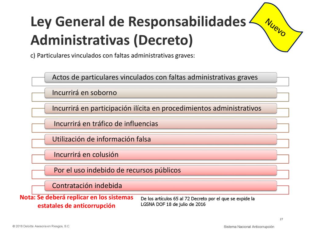 Nota: Se deberá replicar en los sistemas estatales de anticorrupción
