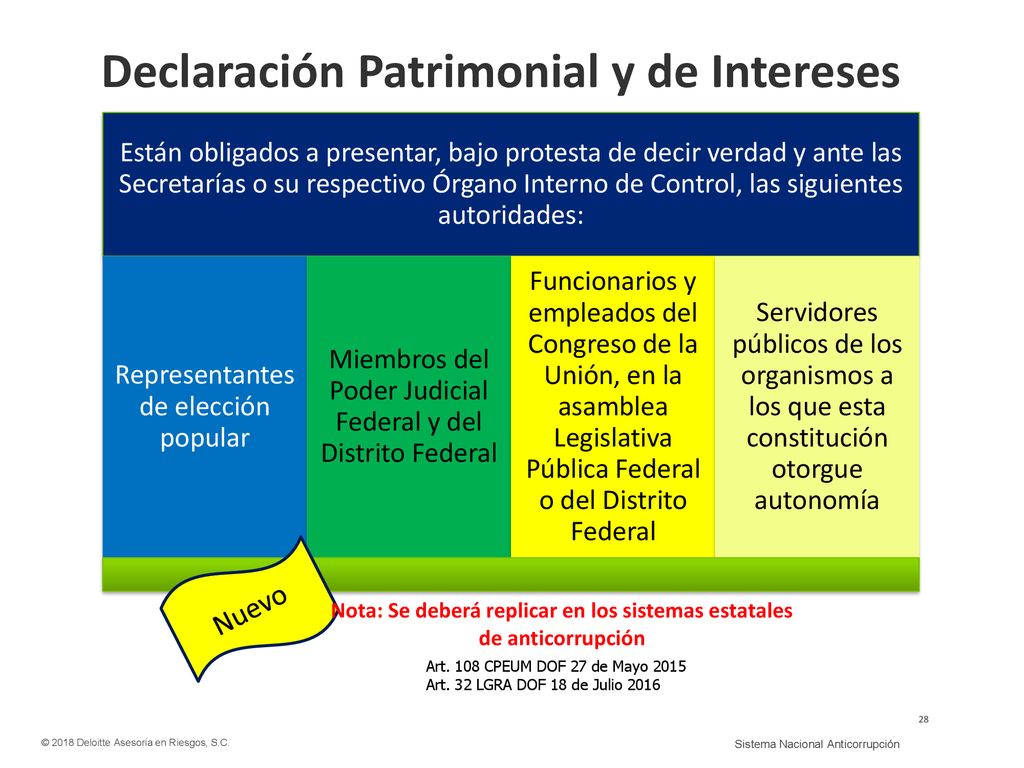 Nota: Se deberá replicar en los sistemas estatales de anticorrupción