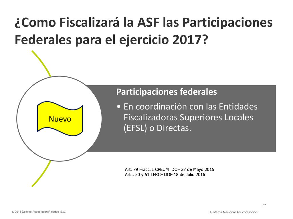 ¿Como Fiscalizará la ASF las Participaciones Federales para el ejercicio 2017