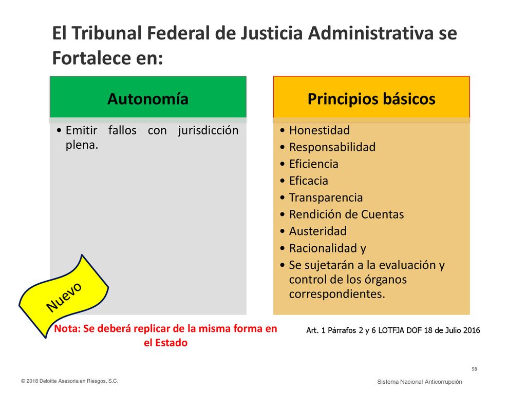 Nota: Se deberá replicar de la misma forma en el Estado