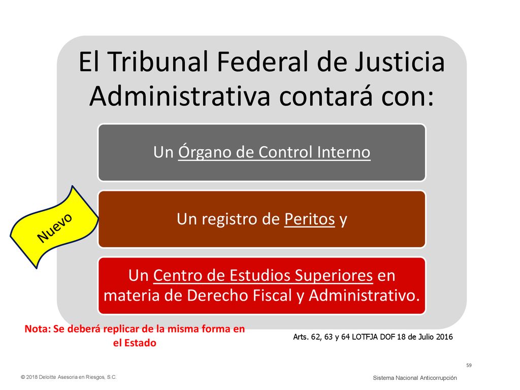 Nota: Se deberá replicar de la misma forma en el Estado