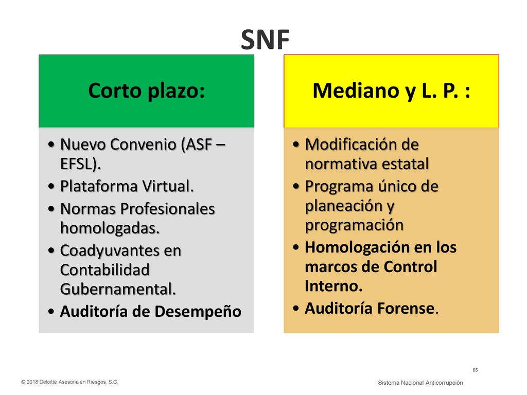 SNF Corto plazo: Mediano y L. P. : Nuevo Convenio (ASF – EFSL).