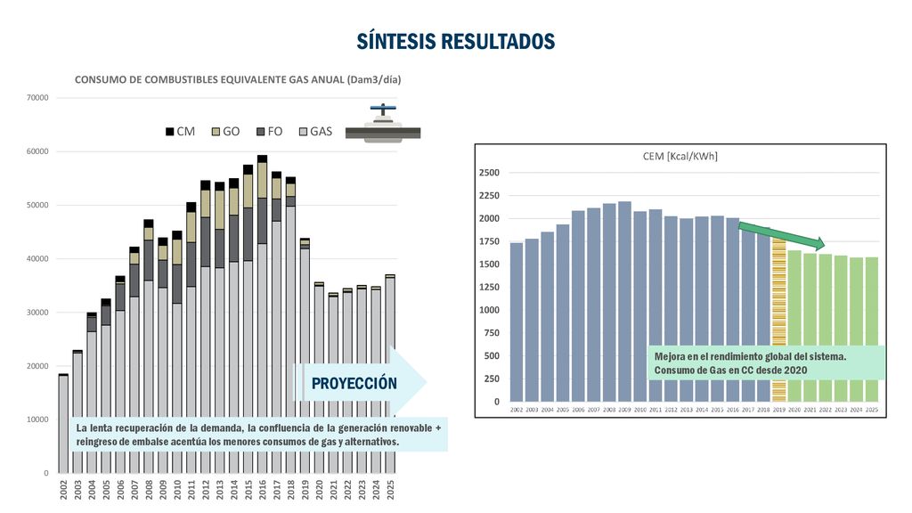 SÍNTESIS RESULTADOS Mejora en el rendimiento global del sistema.