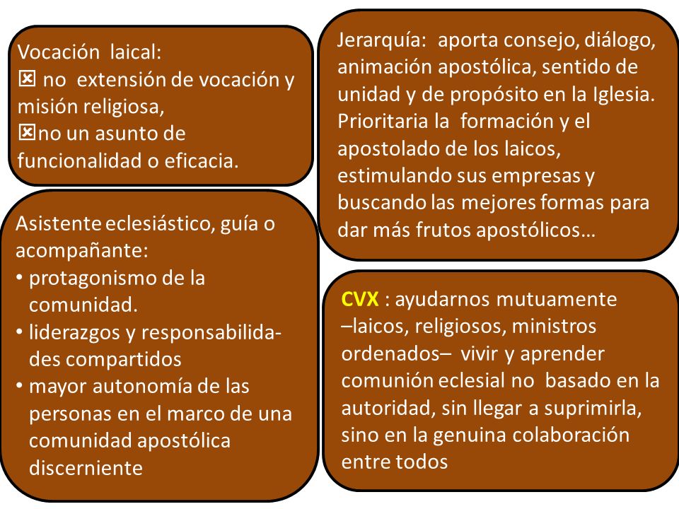 Jerarquía: aporta consejo, diálogo, animación apostólica, sentido de unidad y de propósito en la Iglesia. Prioritaria la formación y el apostolado de los laicos, estimulando sus empresas y buscando las mejores formas para dar más frutos apostólicos…
