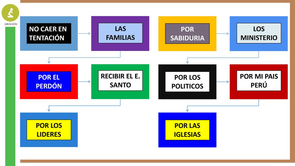 NO CAER EN TENTACIÓN LAS FAMILIAS. POR SABIDURIA. LOS MINISTERIO. POR EL PERDÓN. RECIBIR EL E. SANTO.