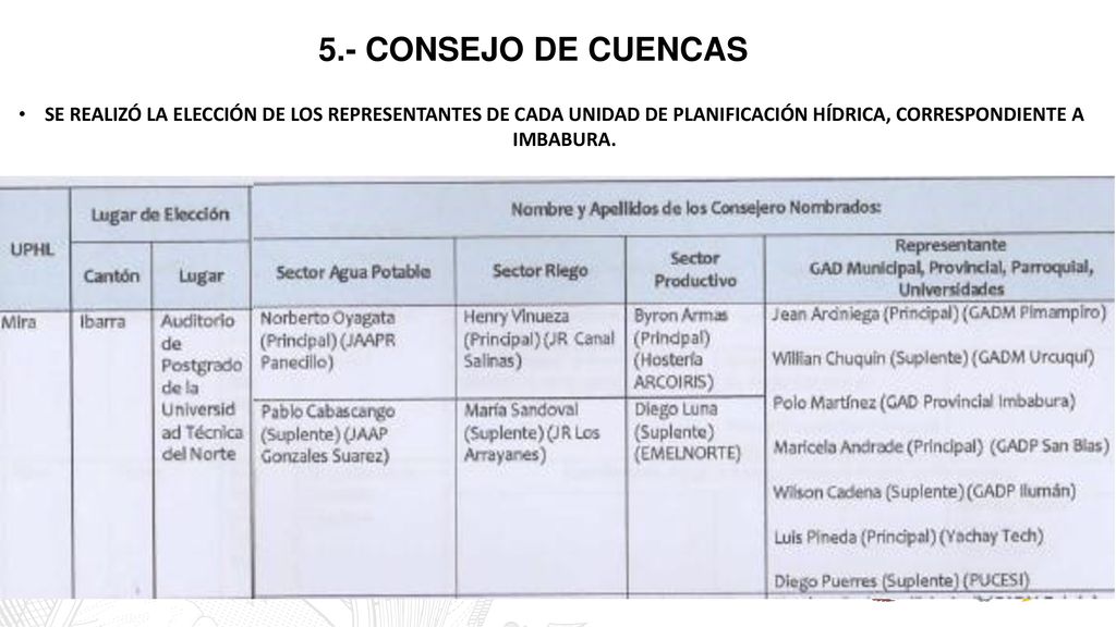 5.- CONSEJO DE CUENCAS SE REALIZÓ LA ELECCIÓN DE LOS REPRESENTANTES DE CADA UNIDAD DE PLANIFICACIÓN HÍDRICA, CORRESPONDIENTE A IMBABURA.