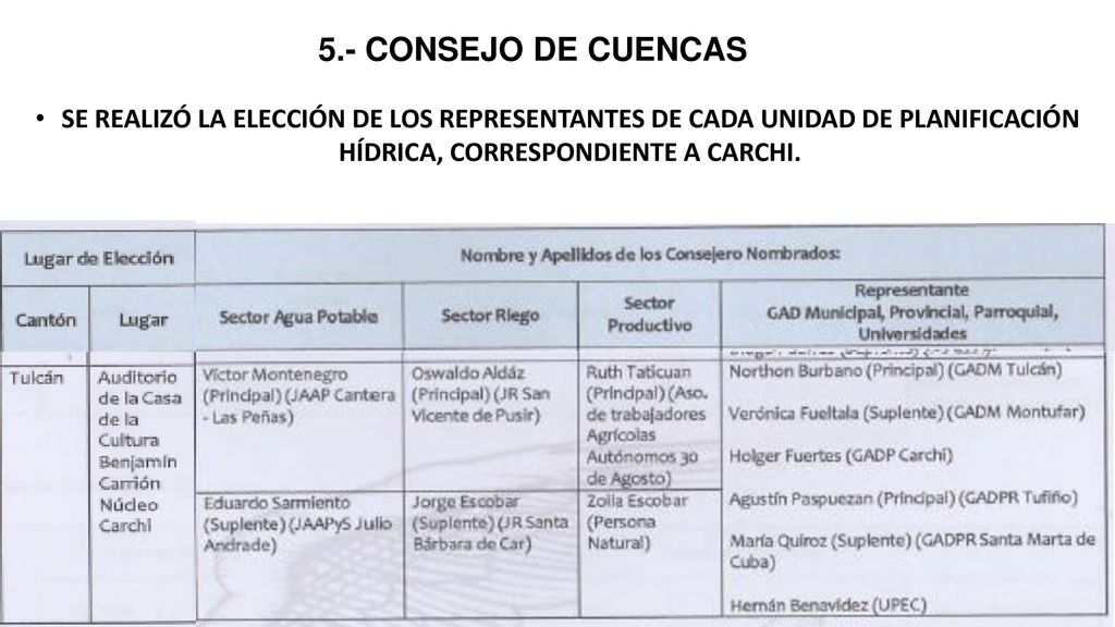 5.- CONSEJO DE CUENCAS SE REALIZÓ LA ELECCIÓN DE LOS REPRESENTANTES DE CADA UNIDAD DE PLANIFICACIÓN HÍDRICA, CORRESPONDIENTE A CARCHI.