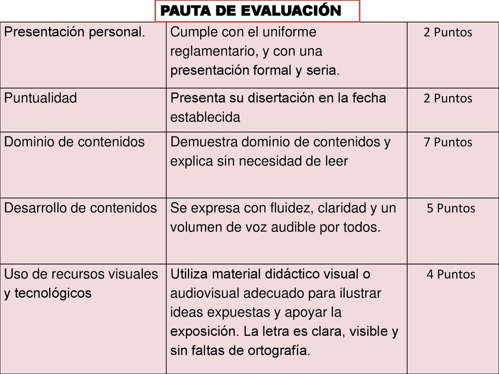 PAUTA DE EVALUACIÓN Presentación personal. Cumple con el uniforme reglamentario, y con una presentación formal y seria.