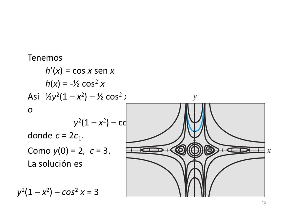 Como y(0) = 2, c = 3. La solución es