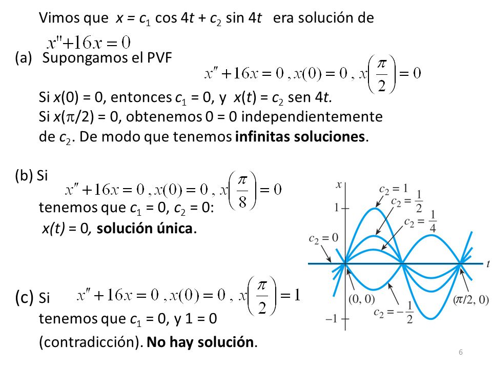 Vimos que x = c1 cos 4t + c2 sin 4t era solución de