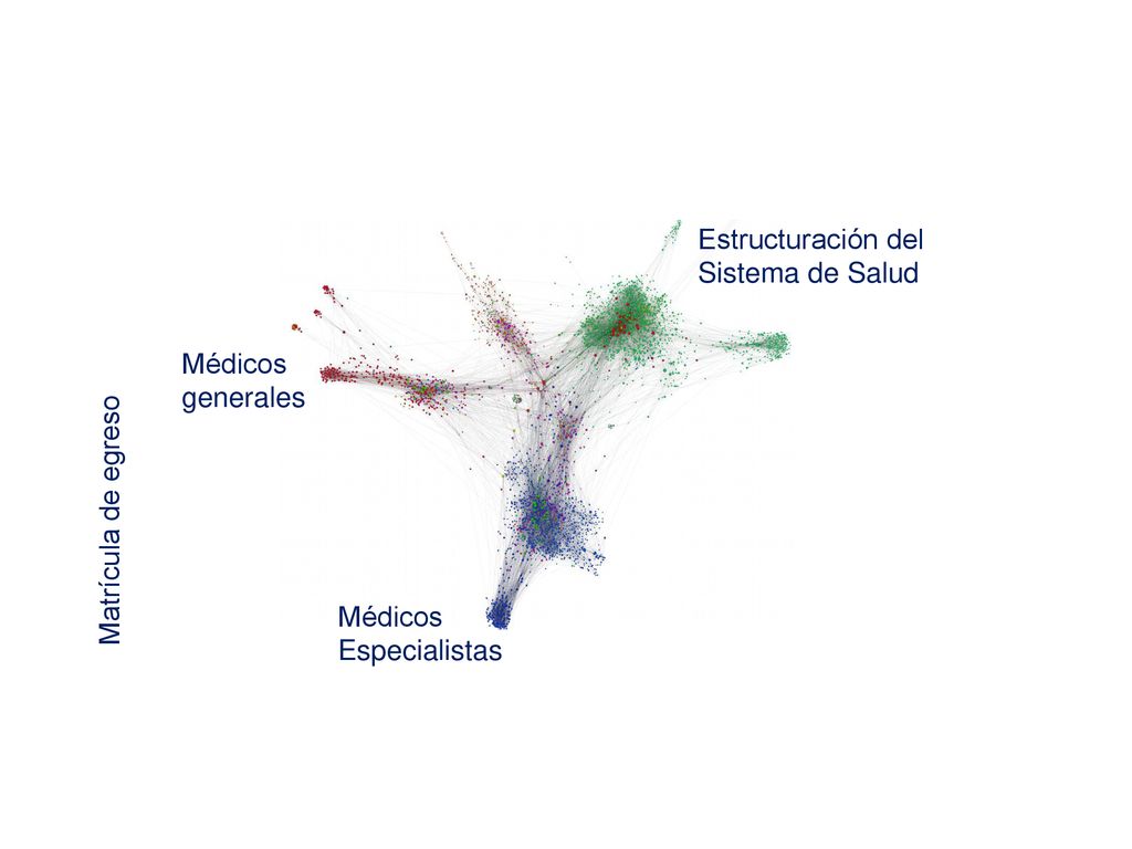 Estructuración del Sistema de Salud Médicos generales Matrícula de egreso Médicos Especialistas