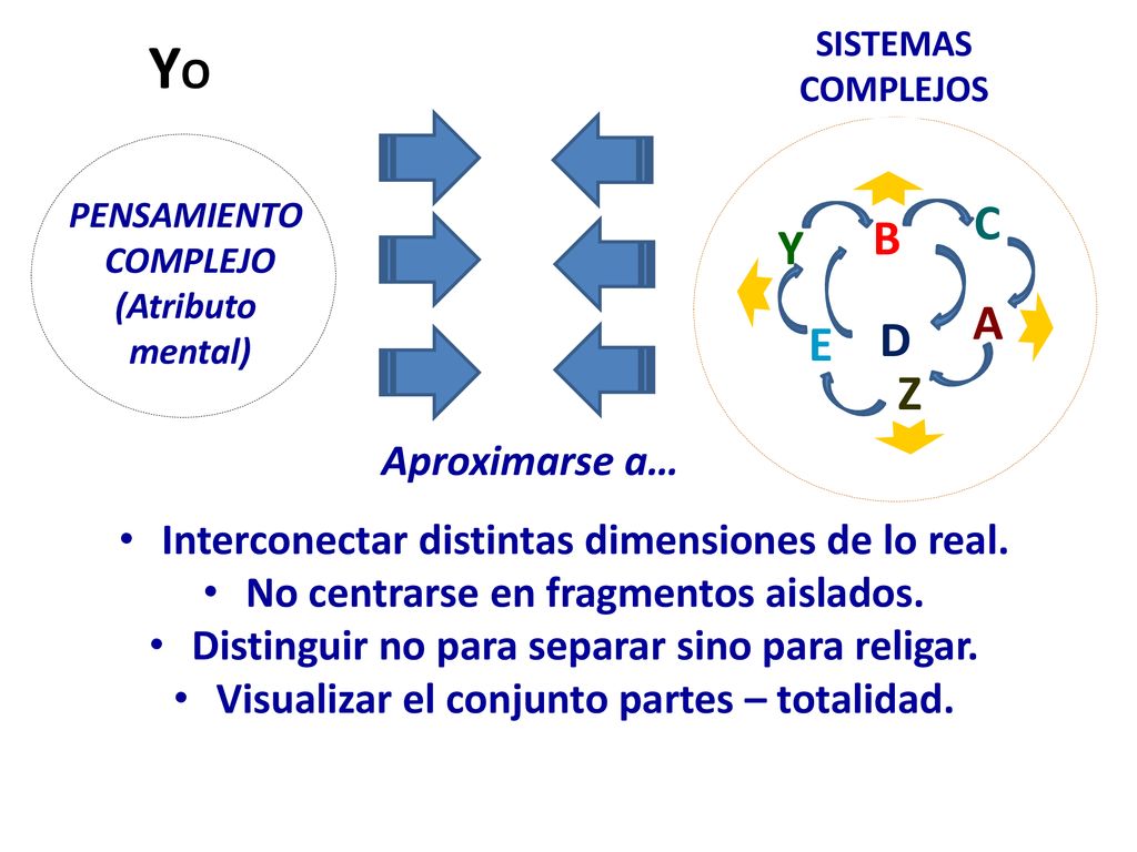 YO C B Y A D E Z Aproximarse a…