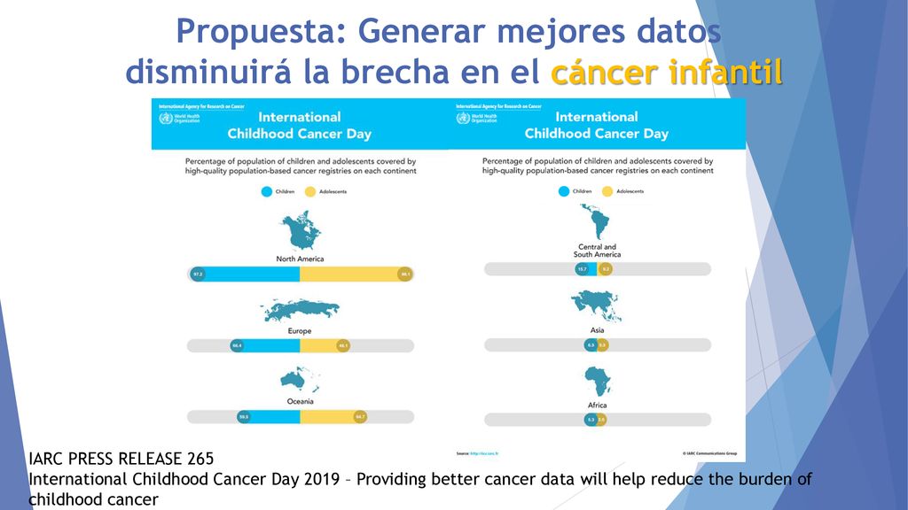 Propuesta: Generar mejores datos disminuirá la brecha en el cáncer infantil