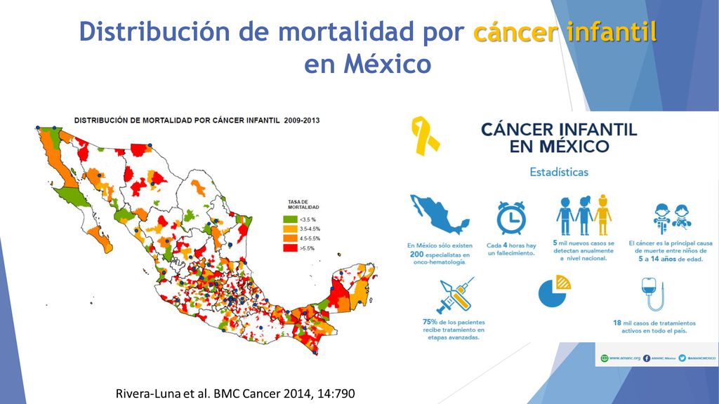 Distribución de mortalidad por cáncer infantil en México
