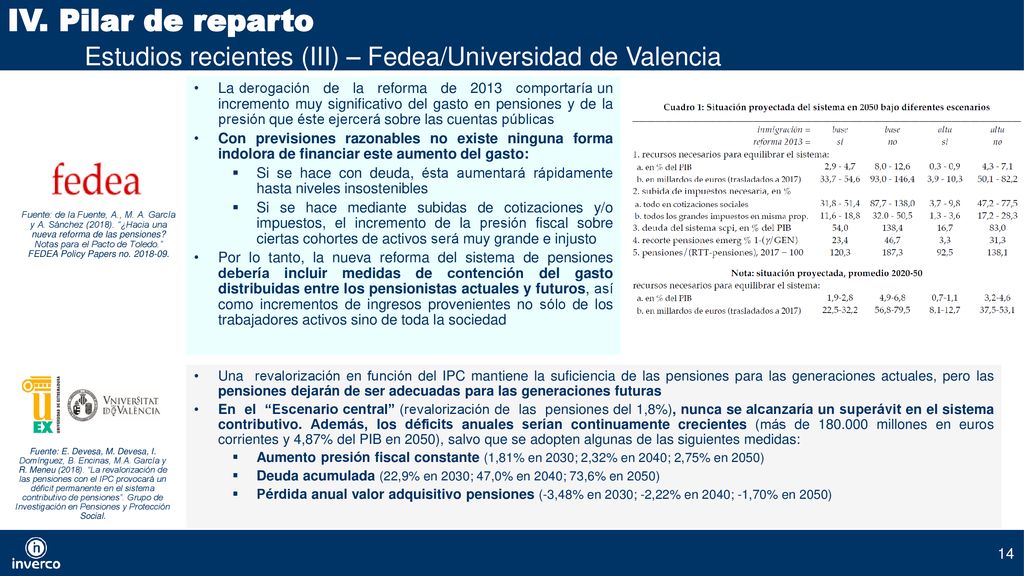 IV. Pilar de reparto Estudios recientes (III) – Fedea/Universidad de Valencia.
